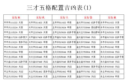 人格總格怎麼算|三才數理:三才五格,吉凶配置表,